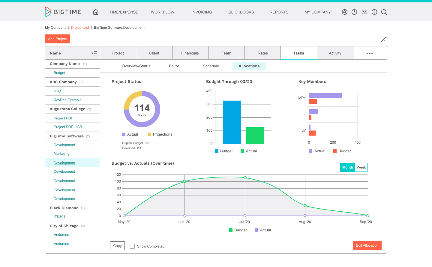 Project List Tasks Allocations