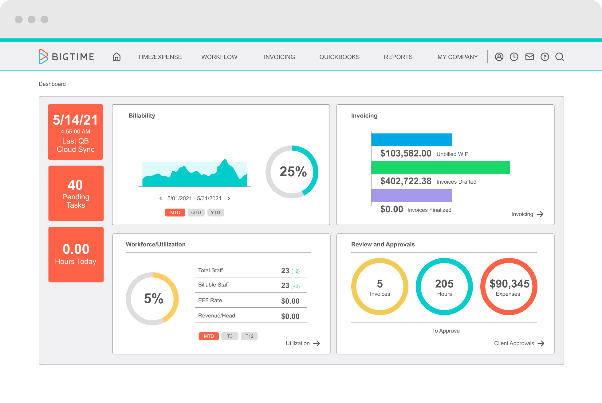 Updated Dashboard