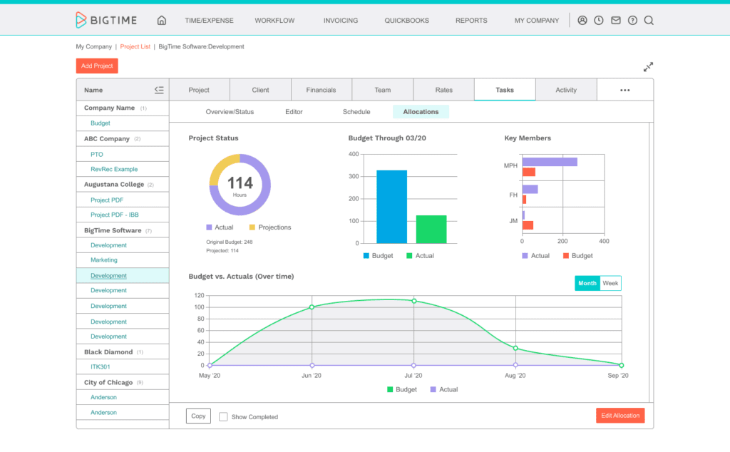 Project List Tasks Allocations