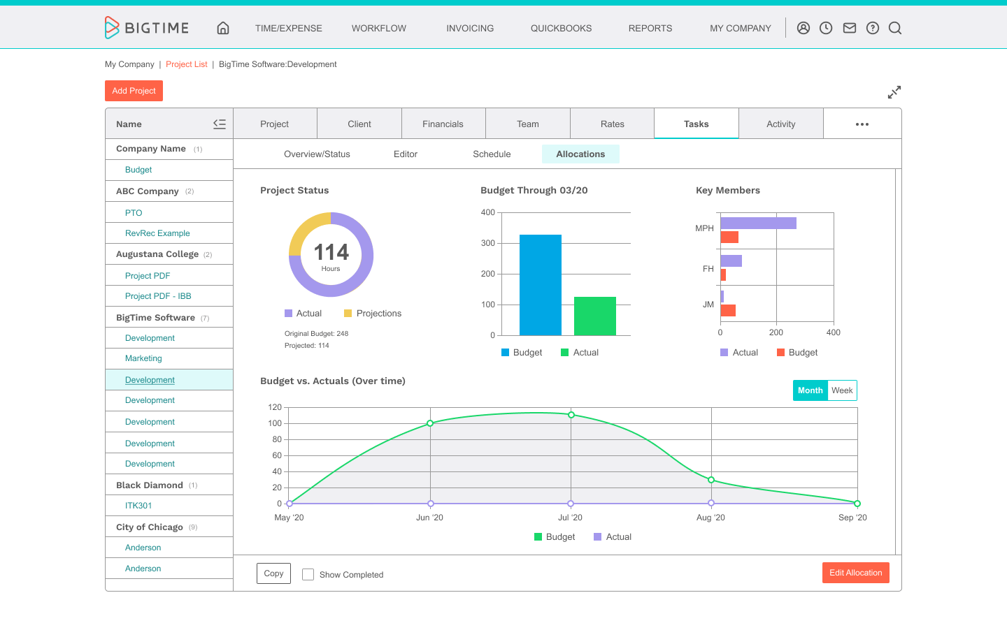 Project List Tasks Allocations