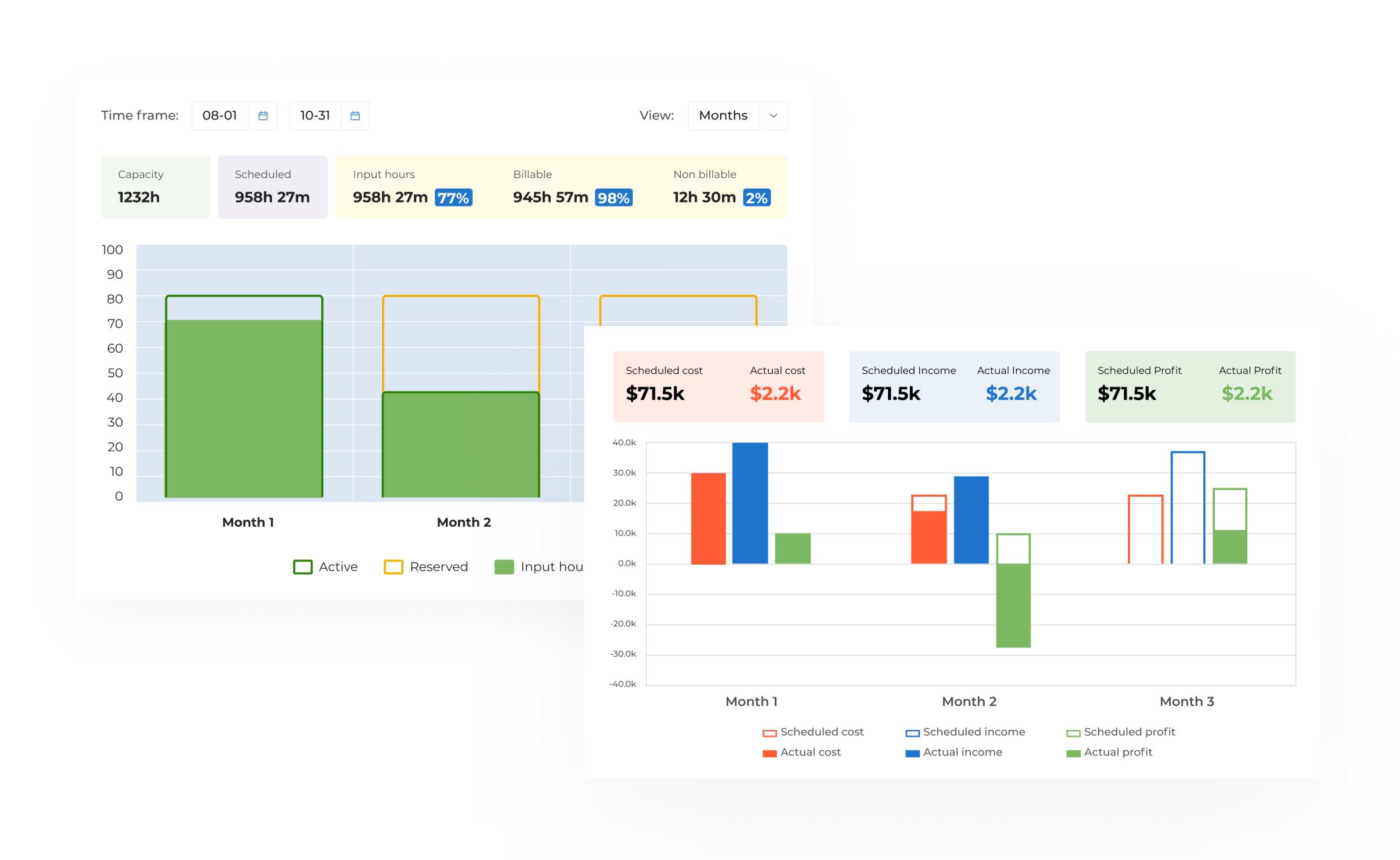 Analyze Different Perspectives To Connect The Dots On Service Delivery V3