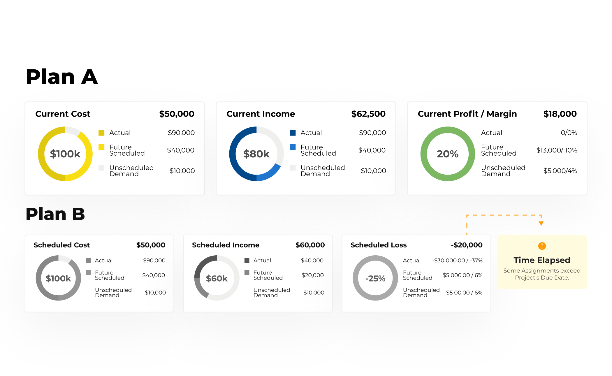 Understand How Various Resource Plans Affect Finances V5
