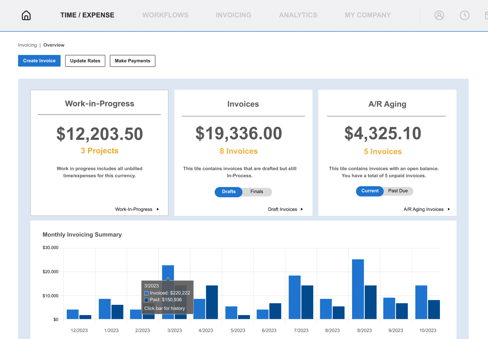 Invoicing