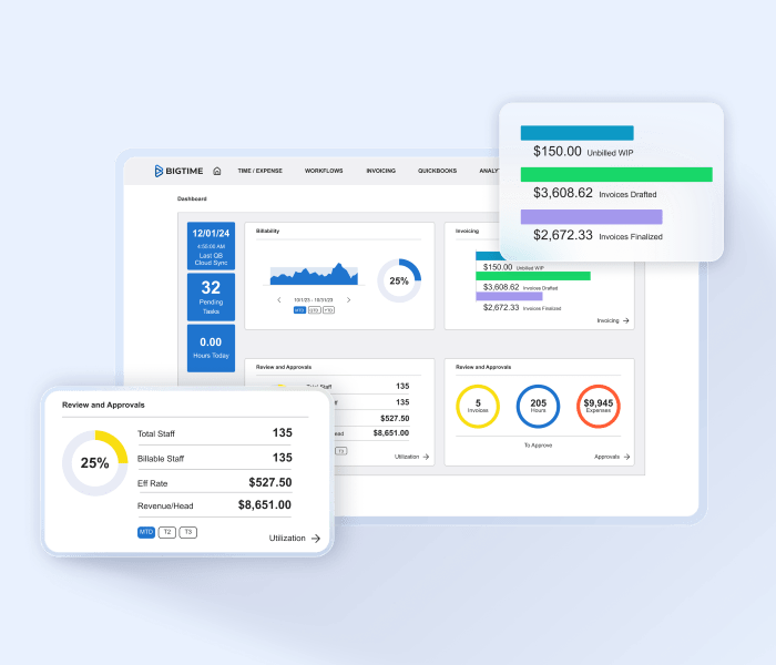 Metrics That Matter