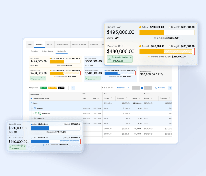 Profitability 101