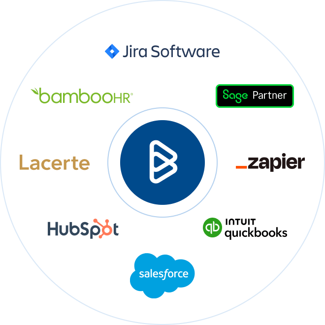 Integrations Wheel
