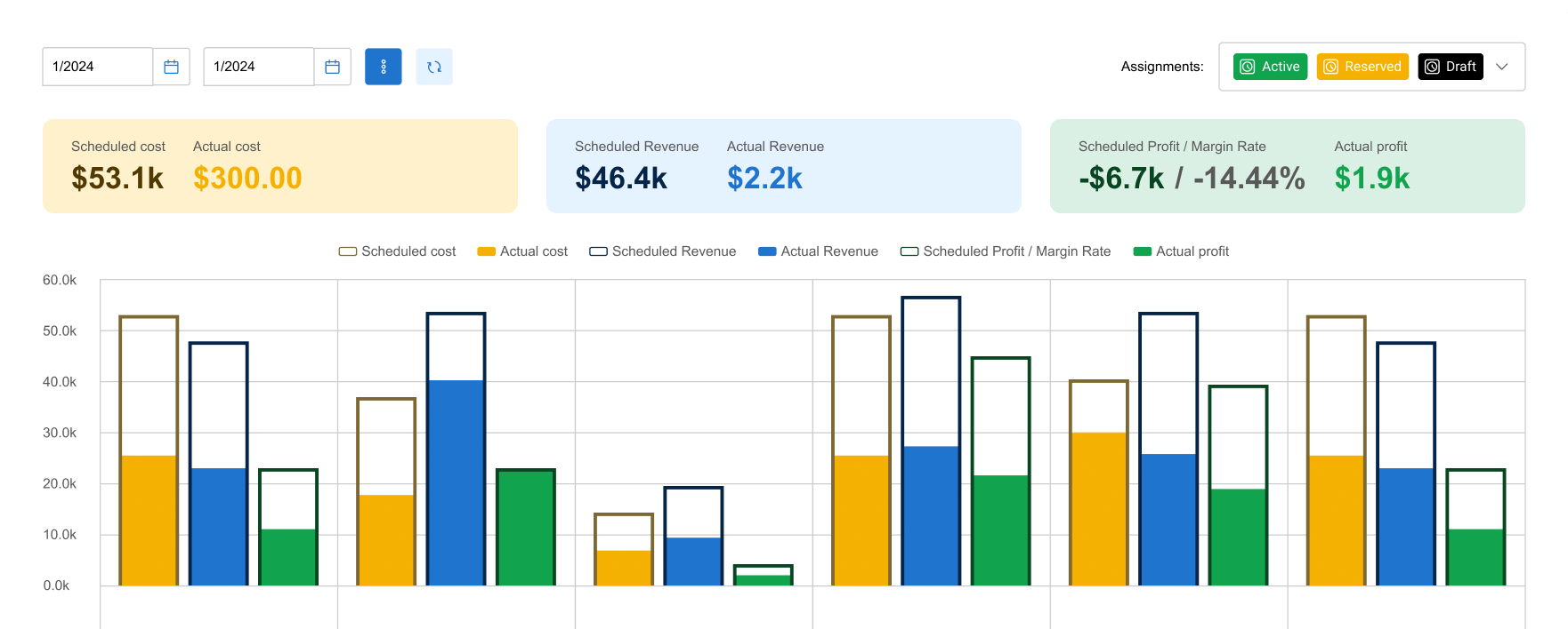 Financial Forecasting Screen