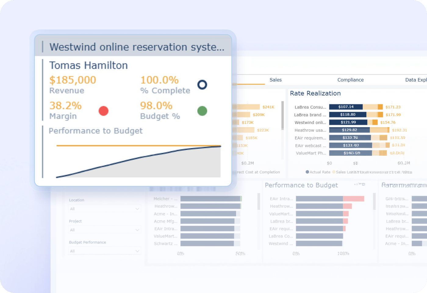 Share And Control Business Intelligence
