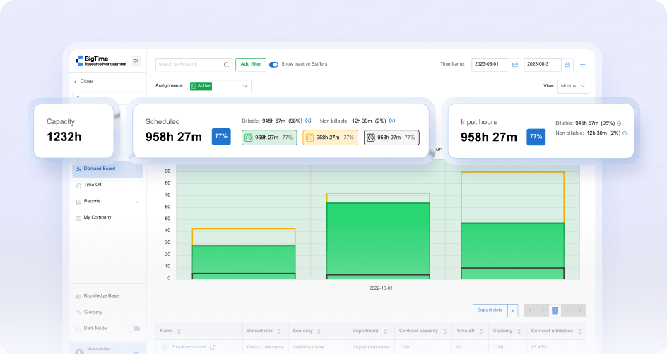 Utilization Analytics