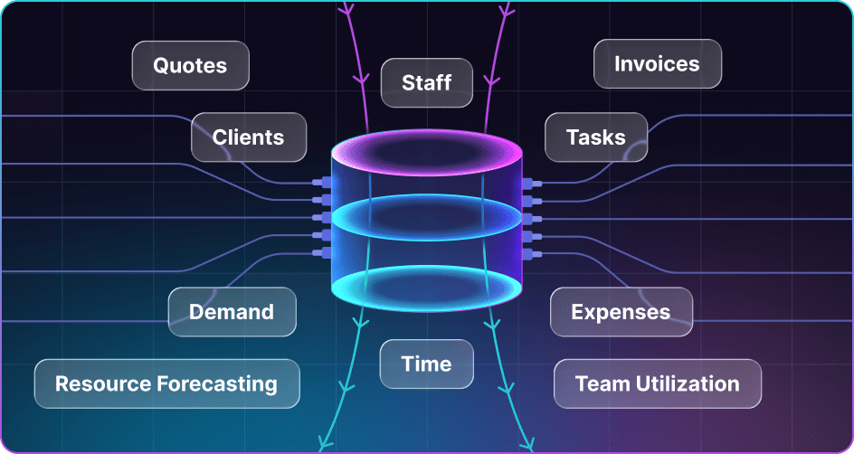 Data Hub