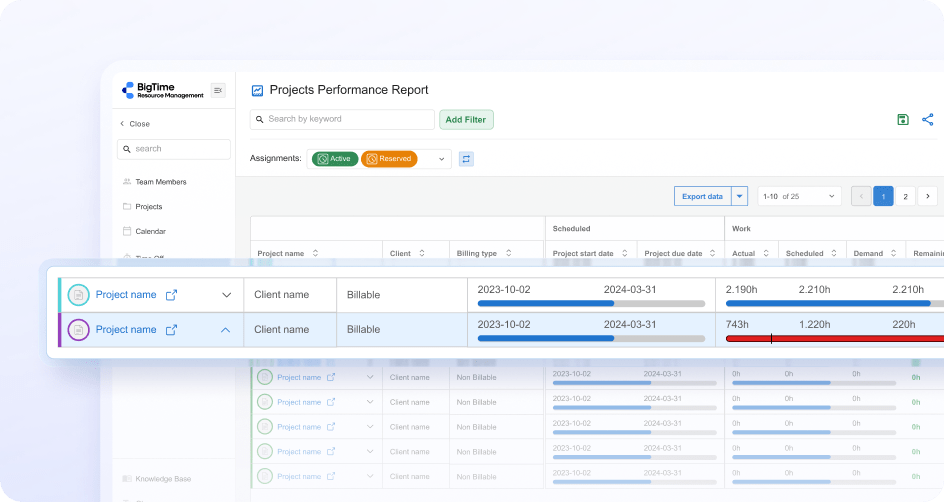 Delivery Performance
