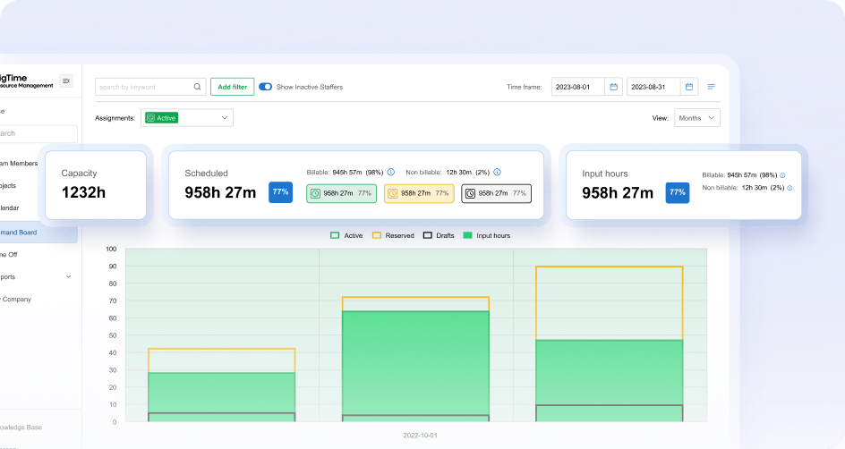 Staffing Analytics