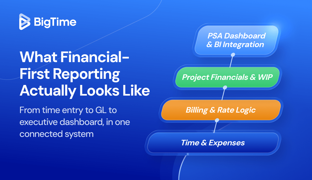 BT Blog Cover PSA Reporting And Analytics