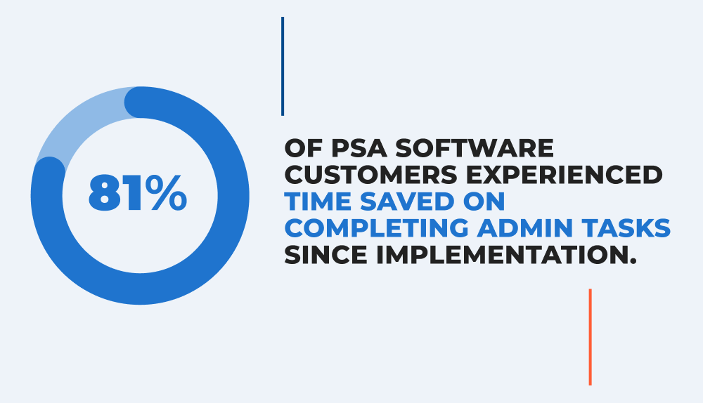 Blog Thumbnail  Professional Services Automation Benchmark Report 1