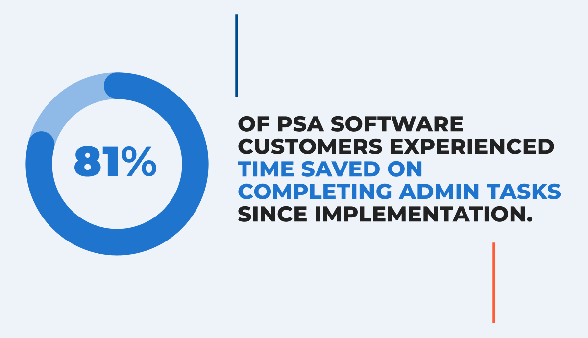 Professional Services Automation Software Benchmark Report