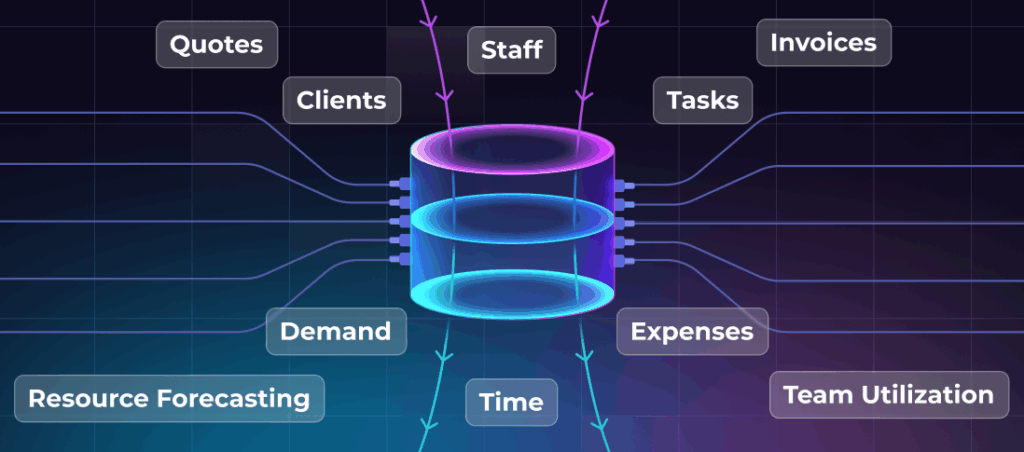 Data Hub Visualization
