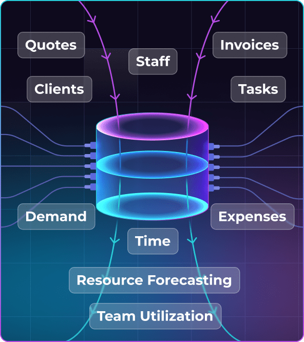 Data Hub Visualization Mobile