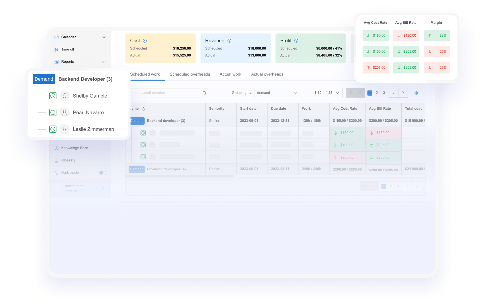 Resource Screen