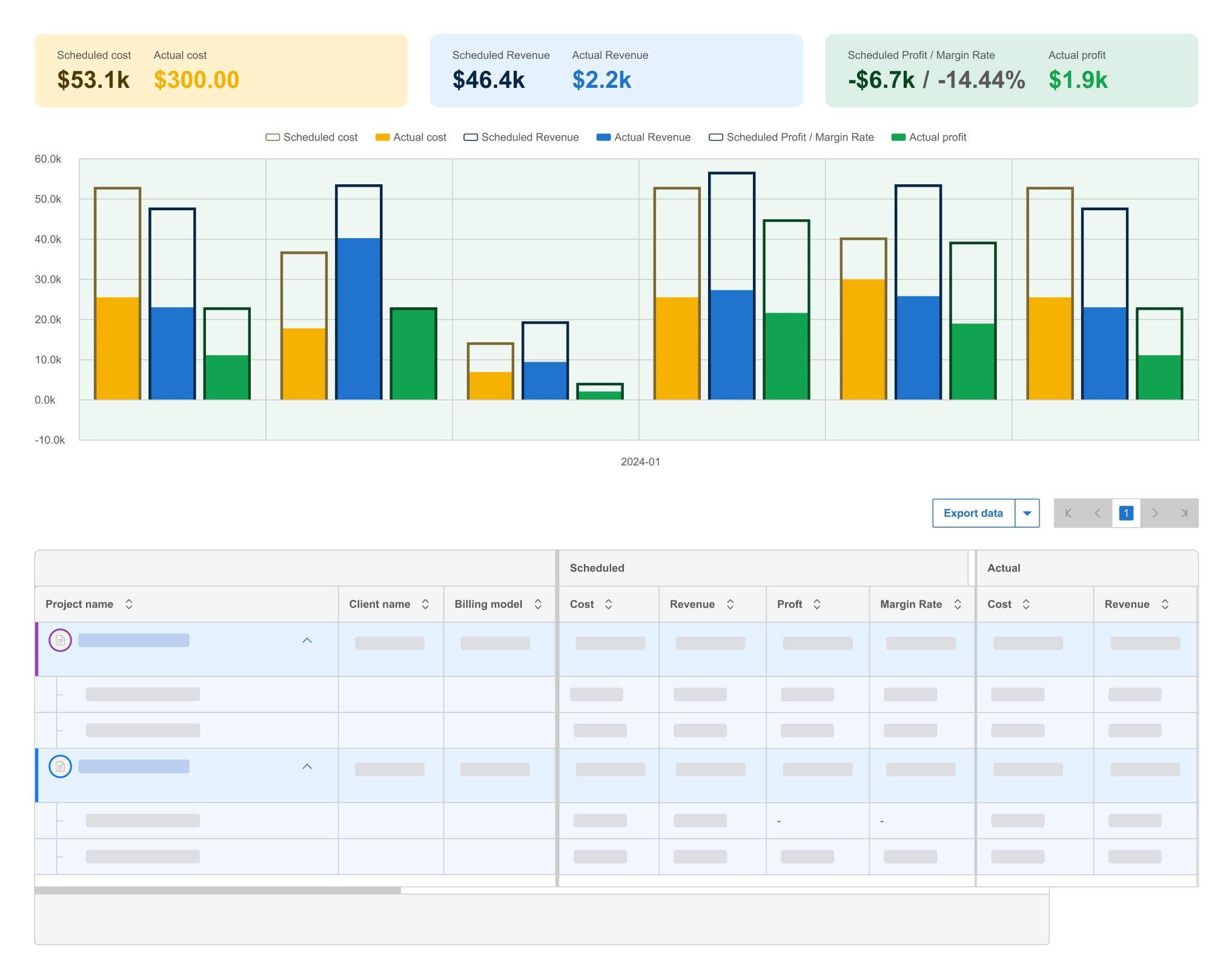 Projects Finances