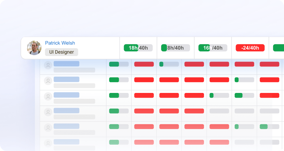Availability Heatmap