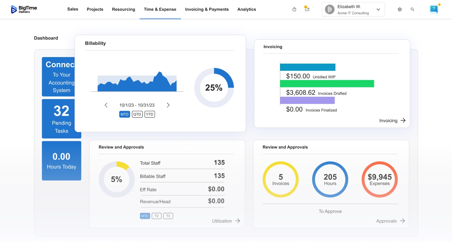 Project Financial Health Dashboard Screen