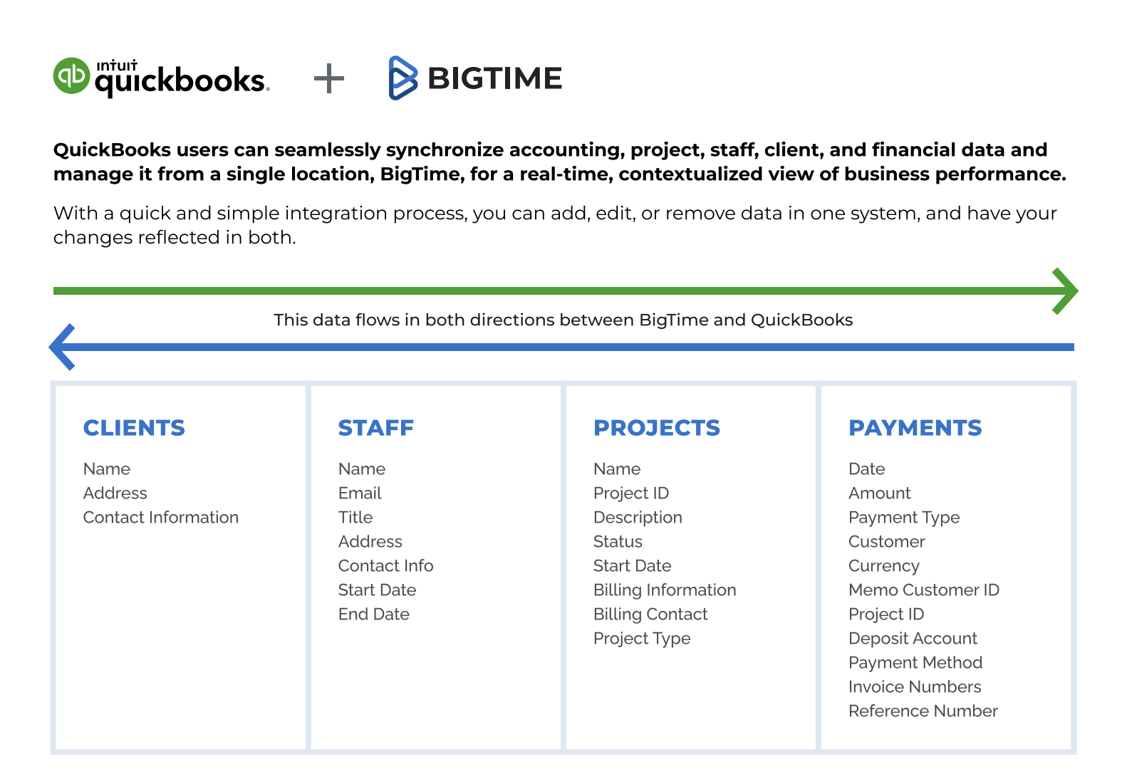Quickbooks plus BigTime