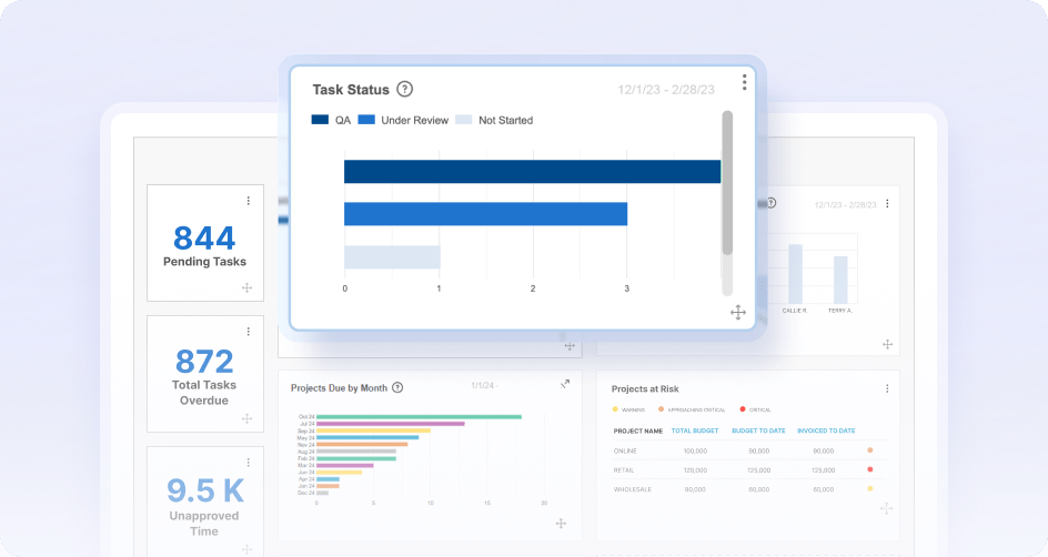Custom Dashboards 